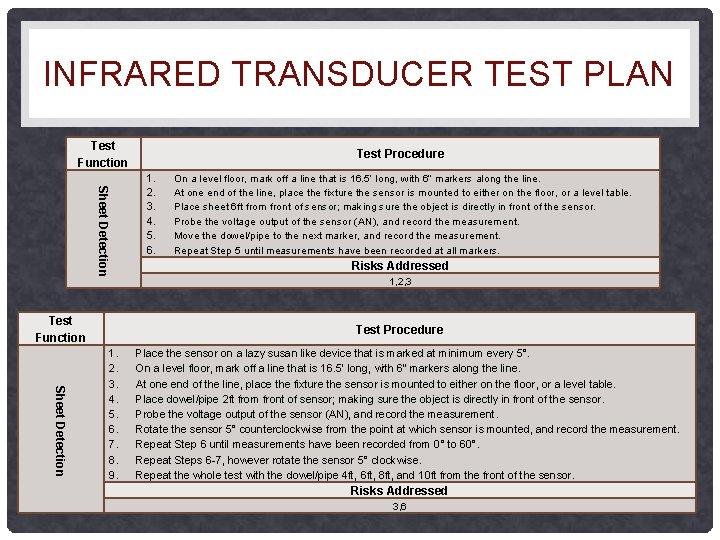 INFRARED TRANSDUCER TEST PLAN Test Function Sheet Detection Test Function Test Procedure 1. 2. INFRARED TRANSDUCER TEST PLAN Test Function Sheet Detection Test Function Test Procedure 1. 2.