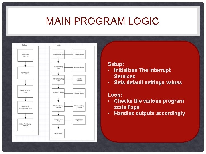 MAIN PROGRAM LOGIC Setup: • Initializes The Interrupt Services • Sets default settings values MAIN PROGRAM LOGIC Setup: • Initializes The Interrupt Services • Sets default settings values