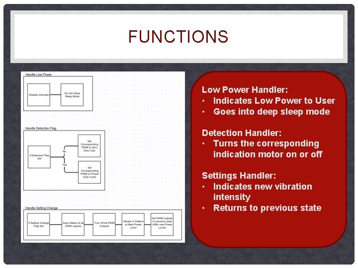 FUNCTIONS Low Power Handler: • Indicates Low Power to User • Goes into deep FUNCTIONS Low Power Handler: • Indicates Low Power to User • Goes into deep