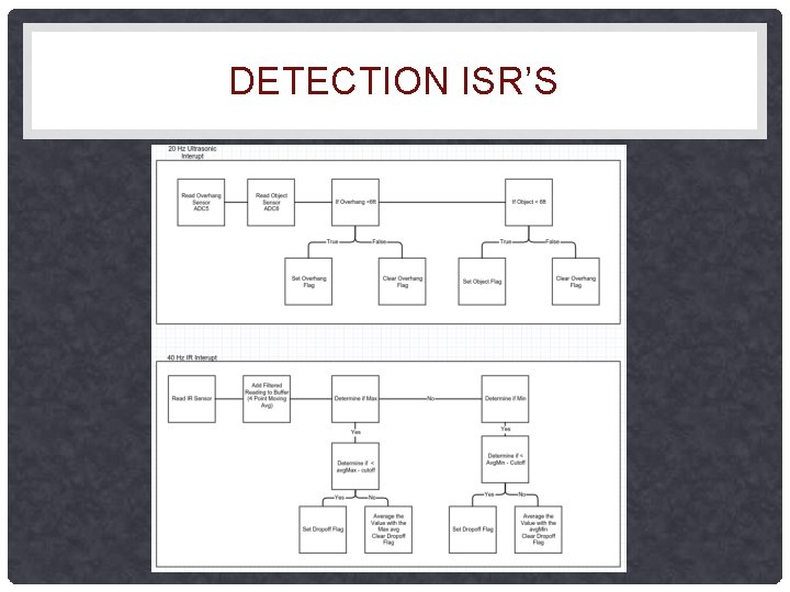 DETECTION ISR’S DETECTION ISR’S