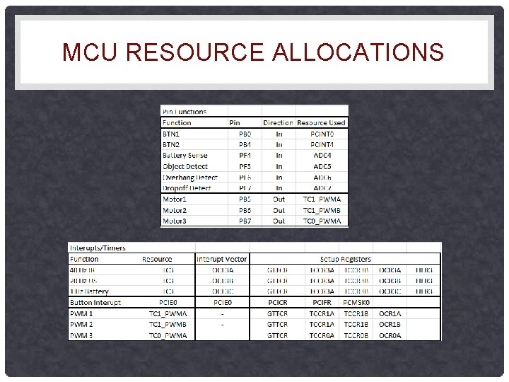 MCU RESOURCE ALLOCATIONS MCU RESOURCE ALLOCATIONS