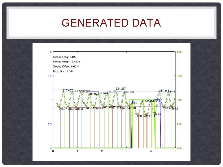 GENERATED DATA GENERATED DATA