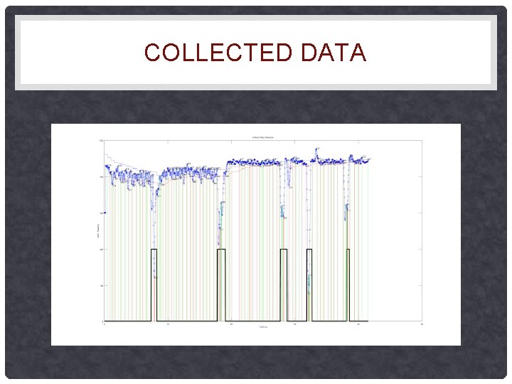 COLLECTED DATA COLLECTED DATA