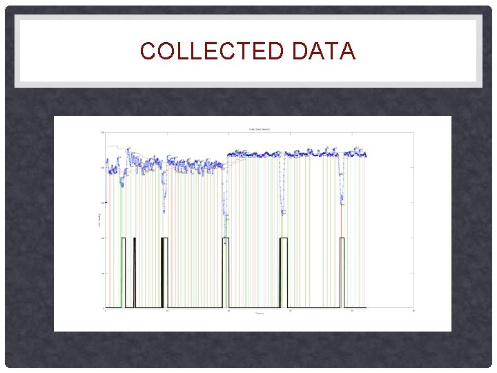COLLECTED DATA COLLECTED DATA