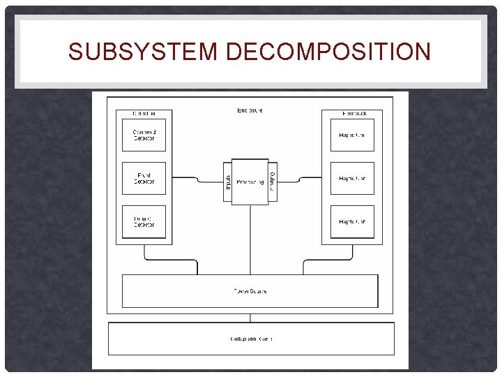 SUBSYSTEM DECOMPOSITION SUBSYSTEM DECOMPOSITION