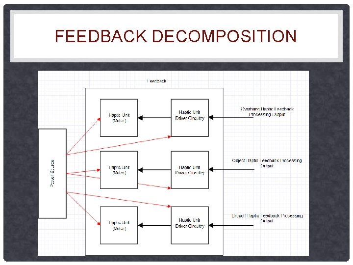 FEEDBACK DECOMPOSITION FEEDBACK DECOMPOSITION