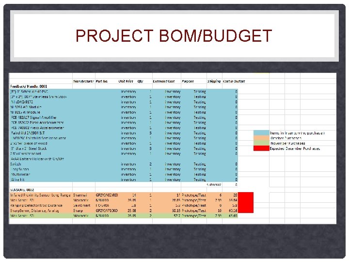 PROJECT BOM/BUDGET PROJECT BOM/BUDGET