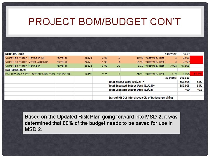 PROJECT BOM/BUDGET CON’T Based on the Updated Risk Plan going forward into MSD 2, PROJECT BOM/BUDGET CON’T Based on the Updated Risk Plan going forward into MSD 2,