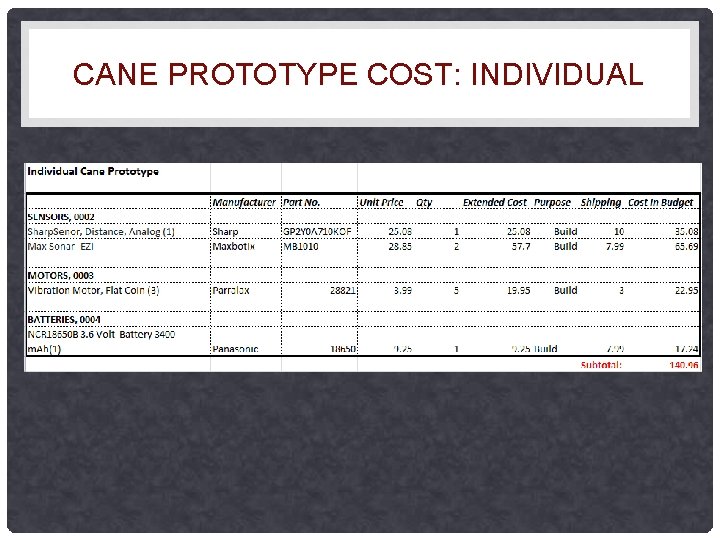 CANE PROTOTYPE COST: INDIVIDUAL CANE PROTOTYPE COST: INDIVIDUAL