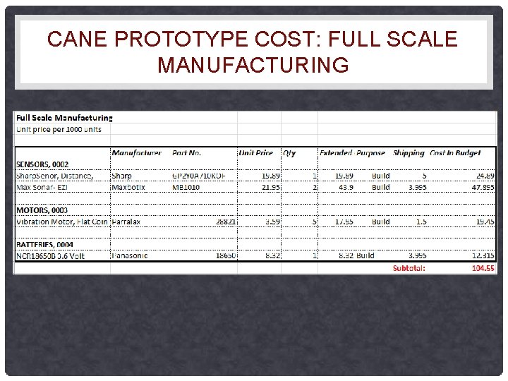 CANE PROTOTYPE COST: FULL SCALE MANUFACTURING CANE PROTOTYPE COST: FULL SCALE MANUFACTURING