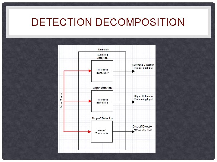 DETECTION DECOMPOSITION DETECTION DECOMPOSITION