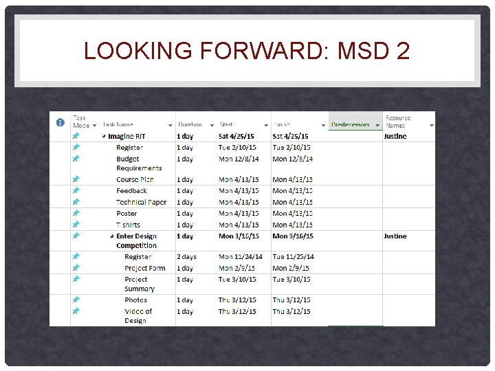 LOOKING FORWARD: MSD 2 LOOKING FORWARD: MSD 2