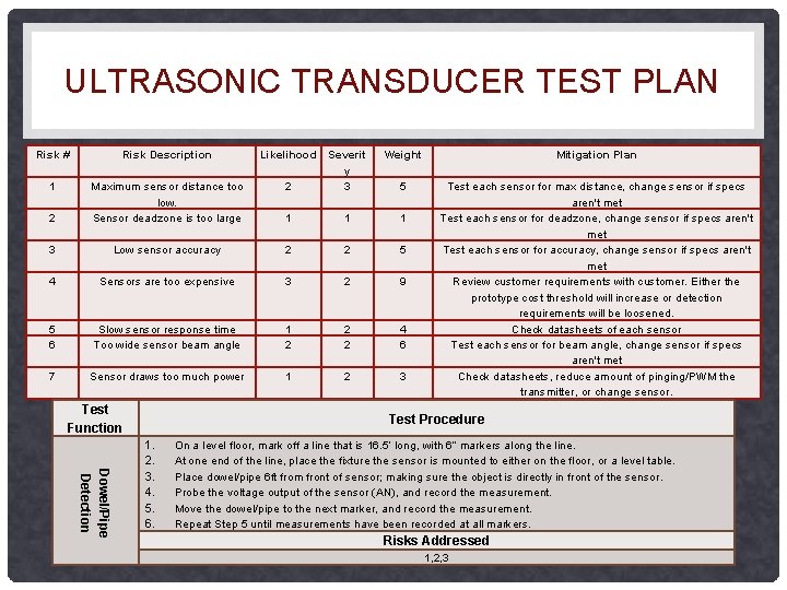 ULTRASONIC TRANSDUCER TEST PLAN Risk # Risk Description 1 2 Maximum sensor distance too ULTRASONIC TRANSDUCER TEST PLAN Risk # Risk Description 1 2 Maximum sensor distance too