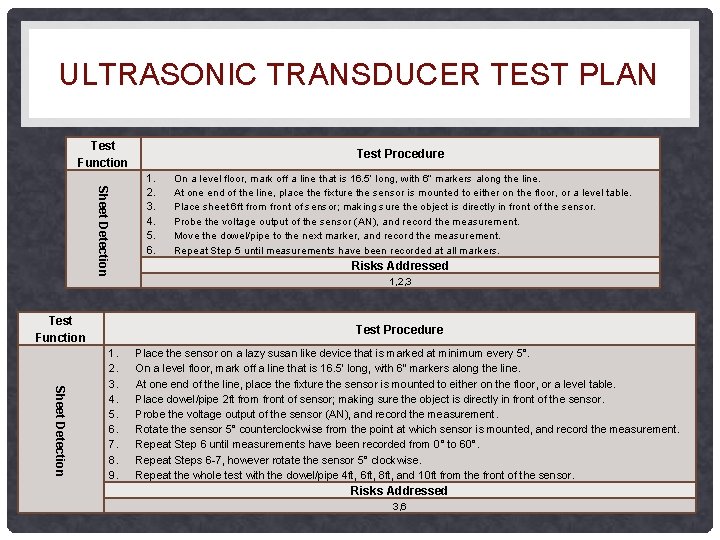ULTRASONIC TRANSDUCER TEST PLAN Test Function Sheet Detection Test Function Test Procedure 1. 2. ULTRASONIC TRANSDUCER TEST PLAN Test Function Sheet Detection Test Function Test Procedure 1. 2.