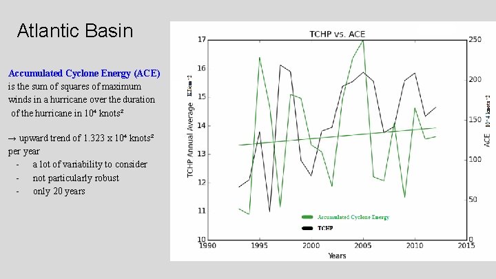 Atlantic Basin Accumulated Cyclone Energy (ACE) is the sum of squares of maximum winds