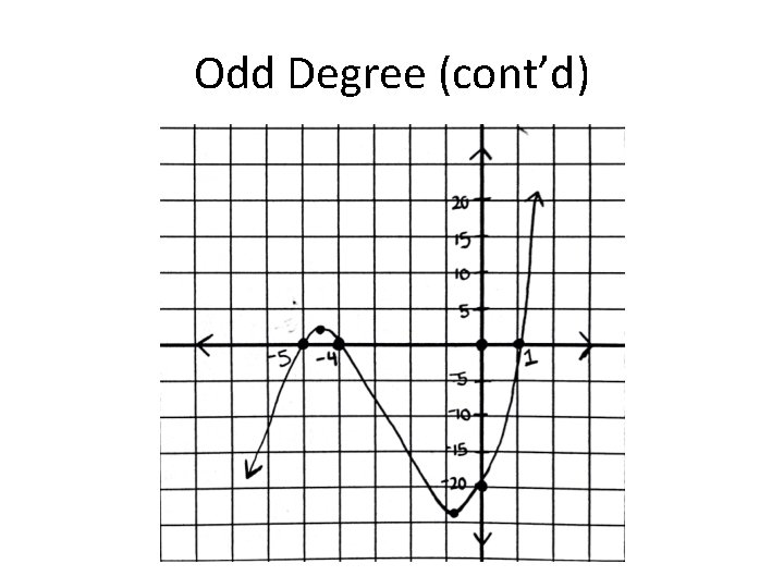 Odd Degree (cont’d) 