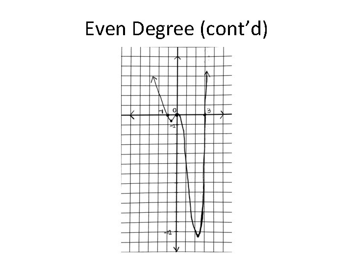 Even Degree (cont’d) 