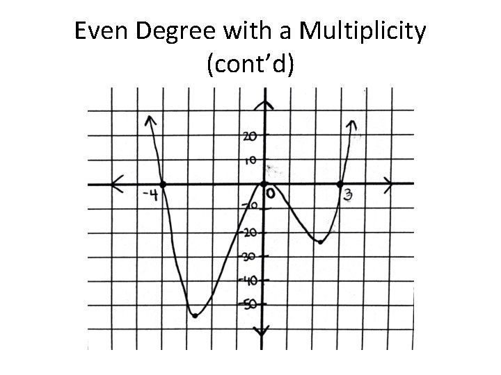Even Degree with a Multiplicity (cont’d) 