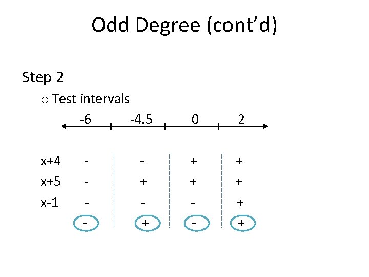 Odd Degree (cont’d) Step 2 o Test intervals -6 -4. 5 x+4 x+5 x-1