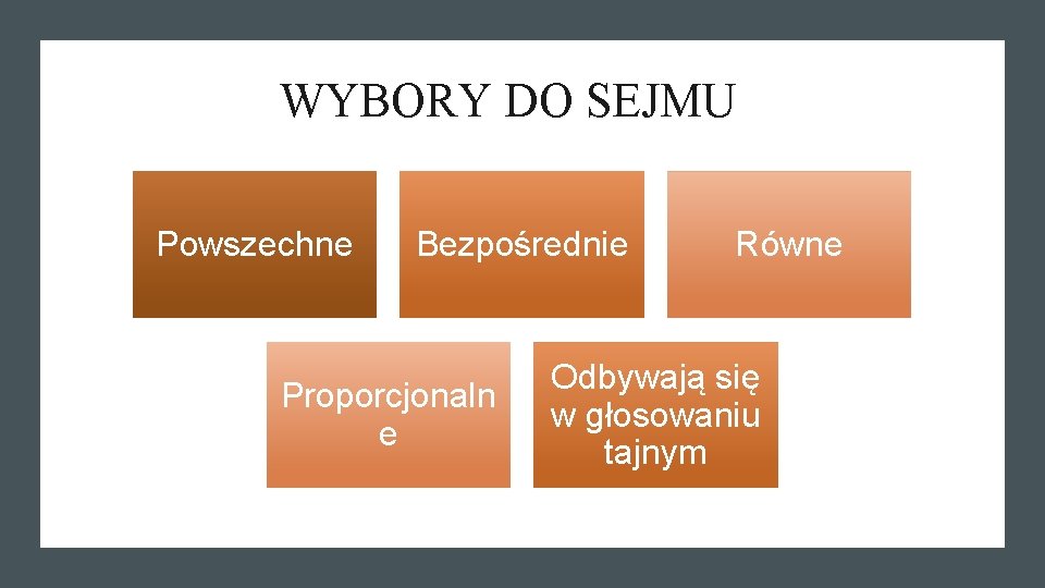 WYBORY DO SEJMU Powszechne Bezpośrednie Proporcjonaln e Równe Odbywają się w głosowaniu tajnym 