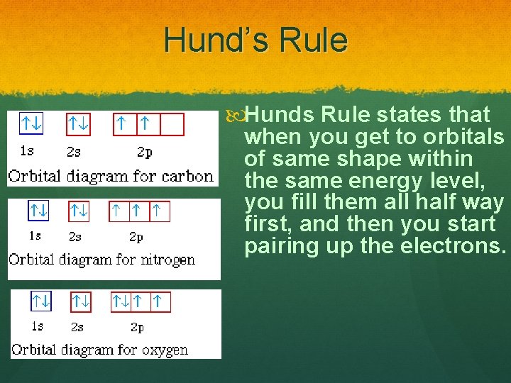 Hund’s Rule Hunds Rule states that when you get to orbitals of same shape
