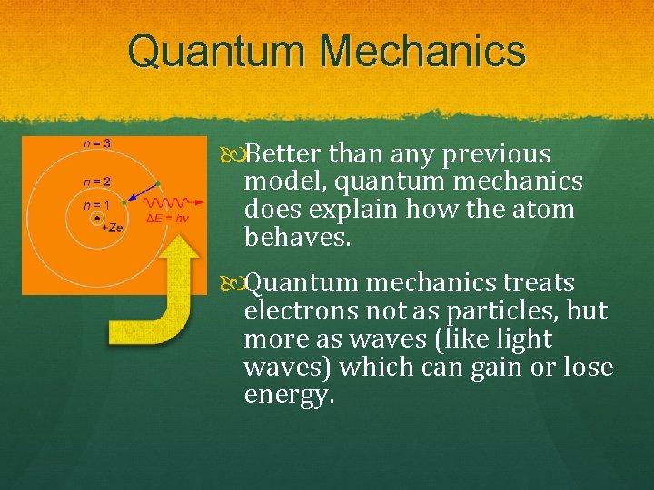 Quantum Mechanics Better than any previous model, quantum mechanics does explain how the atom