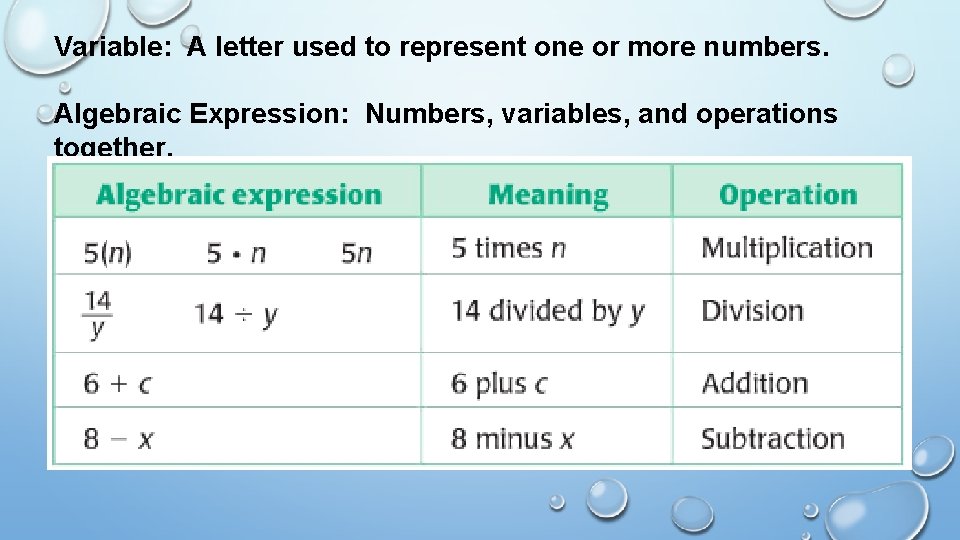 Variable: A letter used to represent one or more numbers. Algebraic Expression: Numbers, variables,