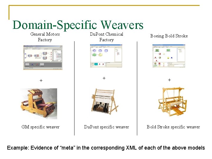 Domain-Specific Weavers General Motors Factory + GM specific weaver Du. Pont Chemical Factory +