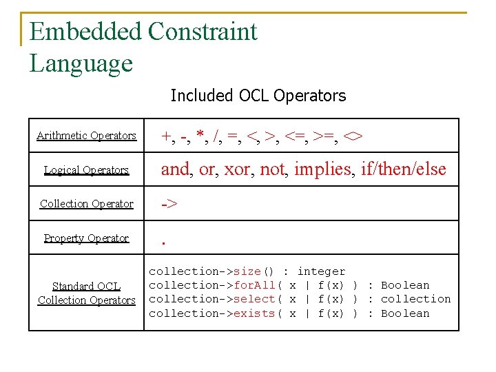 Embedded Constraint Language Included OCL Operators Arithmetic Operators Logical Operators Collection Operator Property Operator