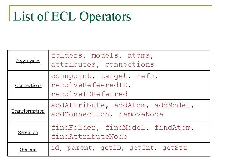 List of ECL Operators Aggregates folders, models, atoms, attributes, connections Connections connpoint, target, refs,