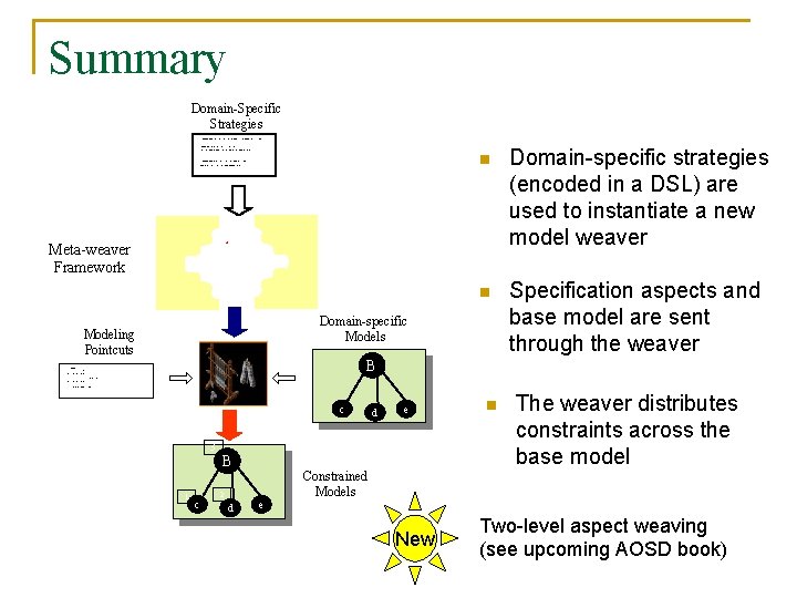 Summary Domain-Specific Strategies strategy Apply. Constraint(constraint. Name: string, expression : string) { n Domain-specific