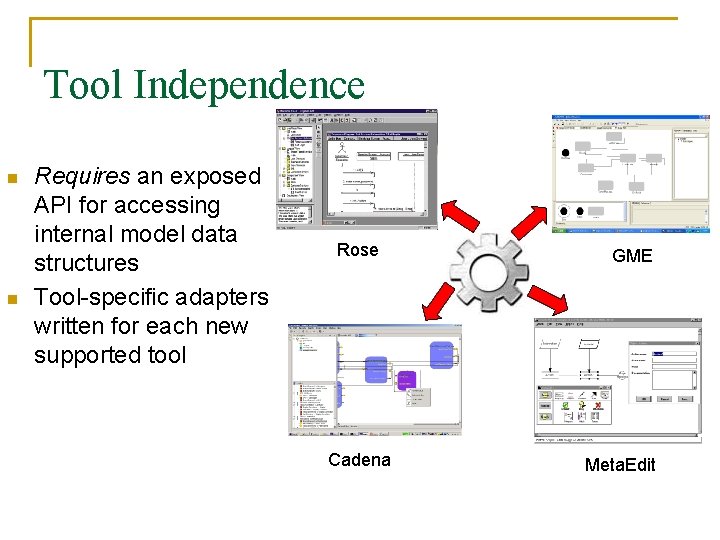 Tool Independence n n Requires an exposed API for accessing internal model data structures