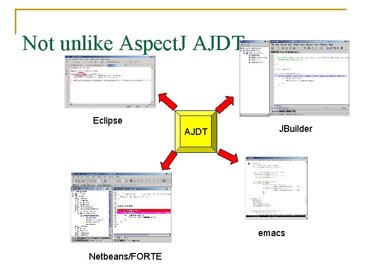 Not unlike Aspect. J AJDT Eclipse AJDT JBuilder emacs Netbeans/FORTE 