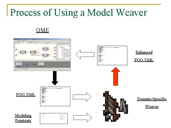 Process of Using a Model Weaver GME <? xml version="1. 0" encoding="UTF-8"? > <!DOCTYPE