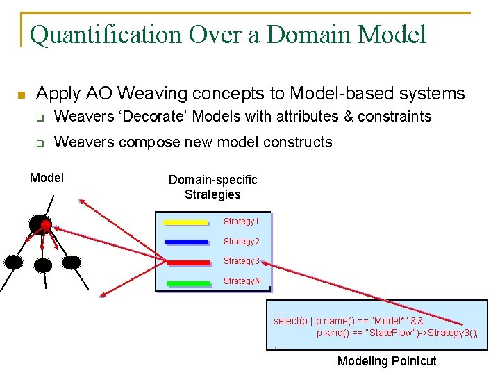 Quantification Over a Domain Model n Apply AO Weaving concepts to Model-based systems q