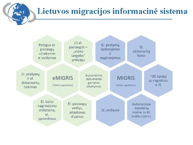 Lietuvos migracijos informacinė sistema 