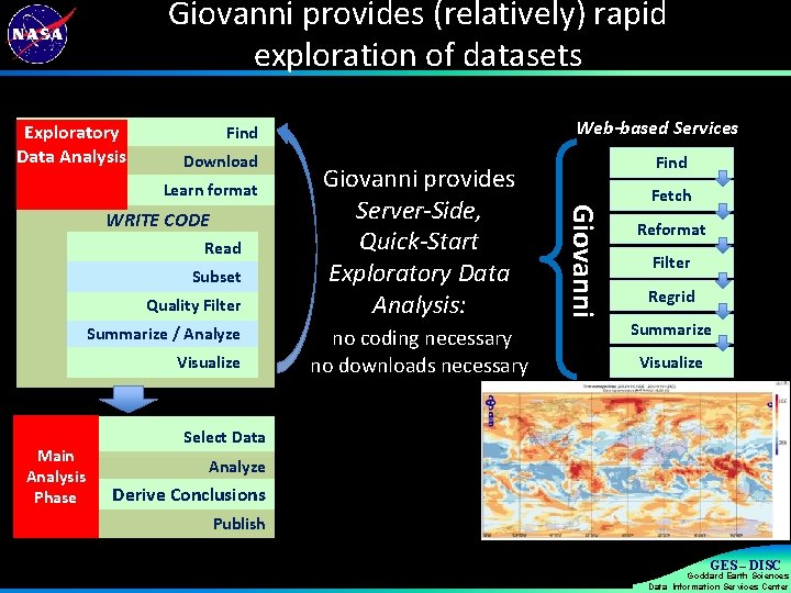 Giovanni provides (relatively) rapid exploration of datasets Exploratory Data Analysis Web-based Services Find Download
