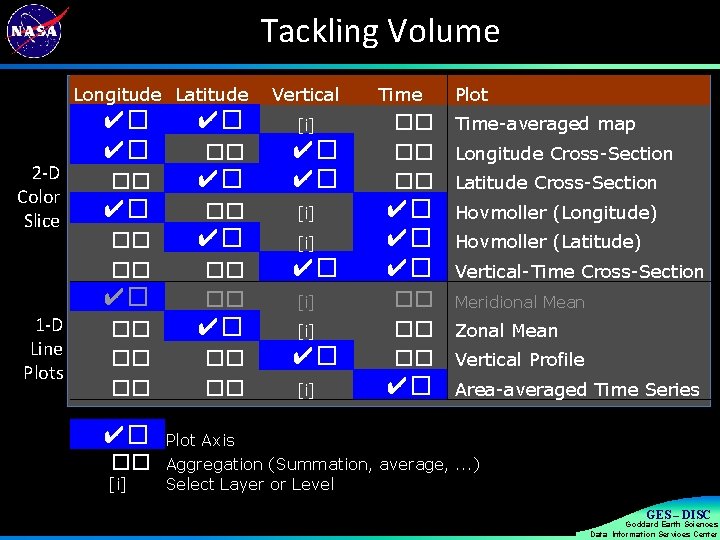 Tackling Volume Longitude Latitude 2 -D Color Slice ✔� ✔� ✔� �� [i] ��