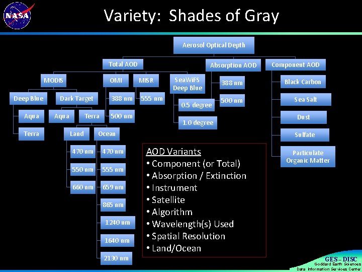 Variety: Shades of Gray Aerosol Optical Depth Total AOD MODIS Deep Blue Aqua Terra