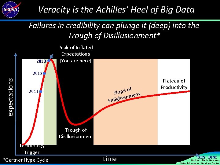 Veracity is the Achilles’ Heel of Big Data Failures in credibility can plunge it