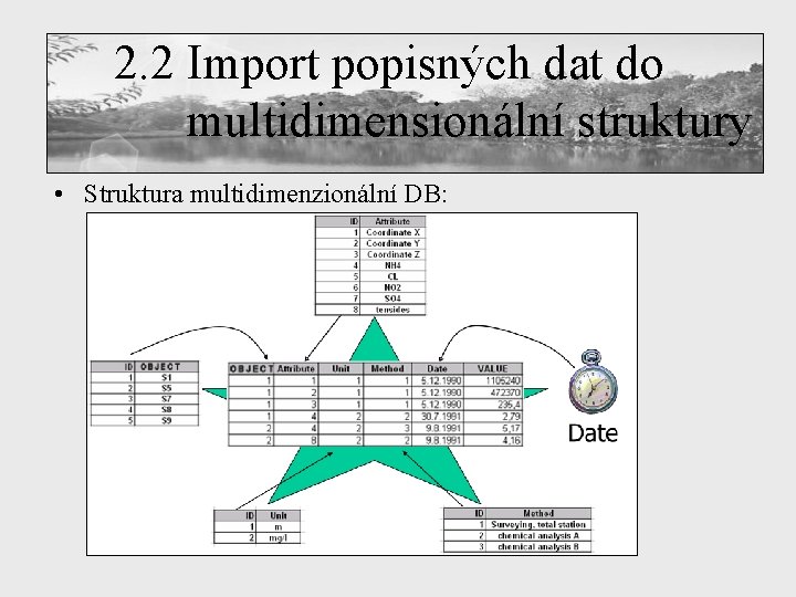 2. 2 Import popisných dat do multidimensionální struktury • Struktura multidimenzionální DB: 