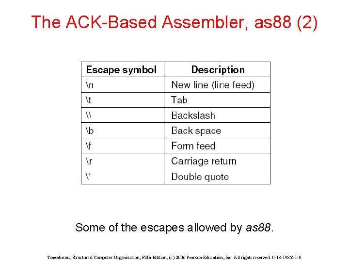 The ACK-Based Assembler, as 88 (2) Some of the escapes allowed by as 88.