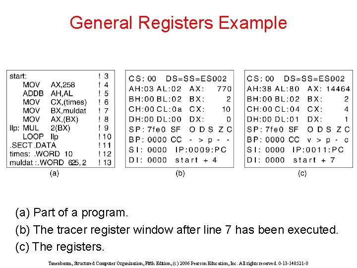 General Registers Example (a) Part of a program. (b) The tracer register window after