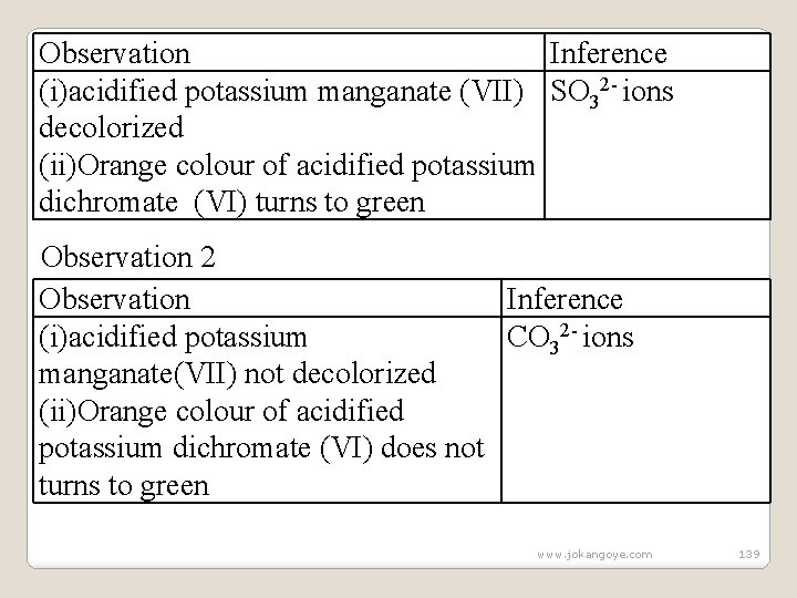 Observation Inference (i)acidified potassium manganate (VII) SO 32 - ions decolorized (ii)Orange colour of