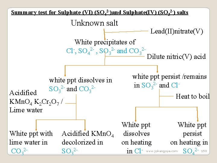 Summary test for Sulphate (VI) (SO 42 -)and Sulphate(IV) (SO 32 -) salts Unknown