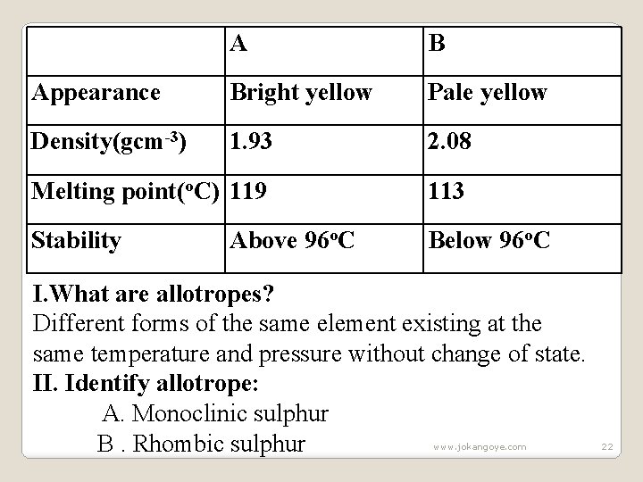 A B Appearance Bright yellow Pale yellow Density(gcm-3) 1. 93 2. 08 Melting point(o.