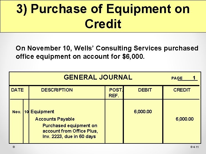 3) Purchase of Equipment on Credit On November 10, Wells’ Consulting Services purchased office