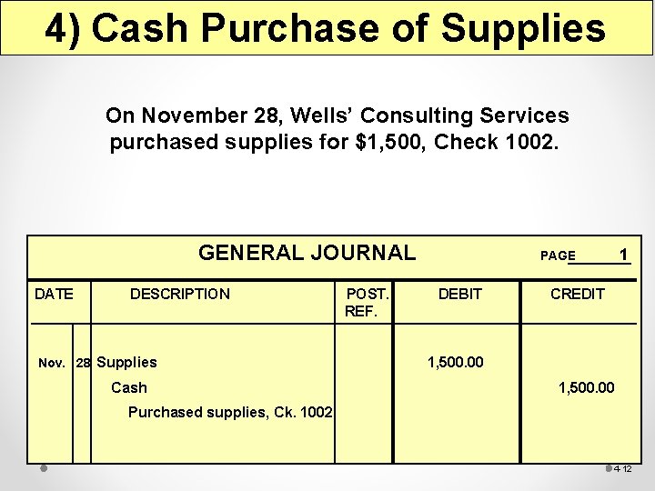 4) Cash Purchase of Supplies On November 28, Wells’ Consulting Services purchased supplies for