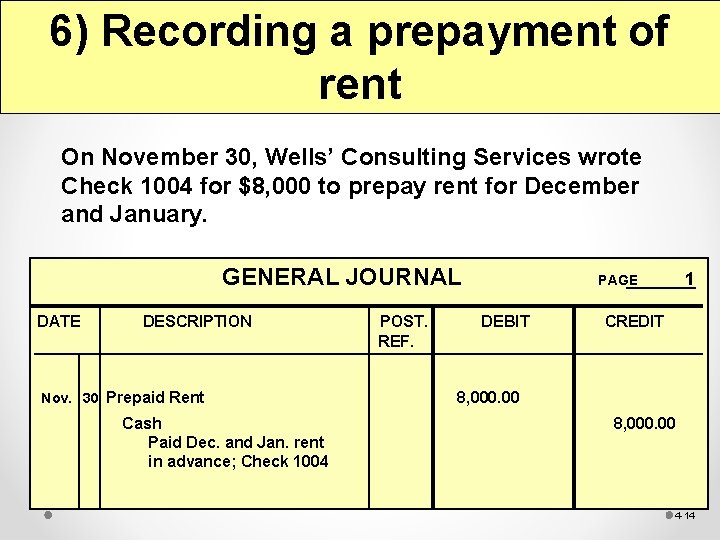 6) Recording a prepayment of rent On November 30, Wells’ Consulting Services wrote Check
