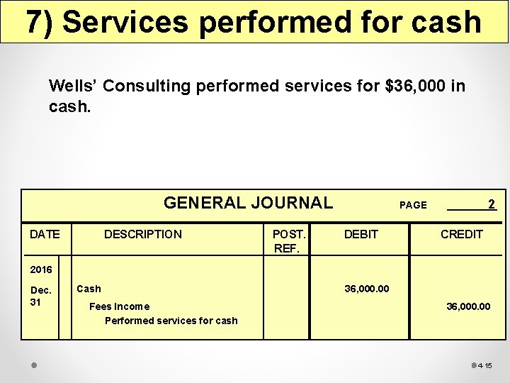 7) Services performed for cash Wells’ Consulting performed services for $36, 000 in cash.